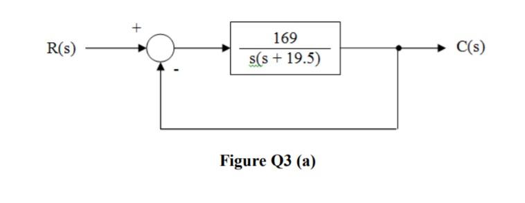 Solved (b) The system shown in Figure Q3(a) is modified and | Chegg.com