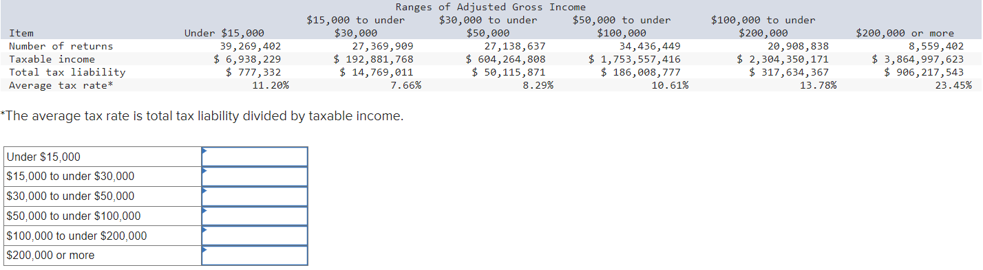 solved-determine-the-average-amount-of-taxable-income-per-chegg