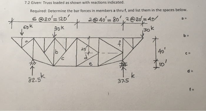 Solved Given: Truss Loaded As Shown With Reactions | Chegg.com