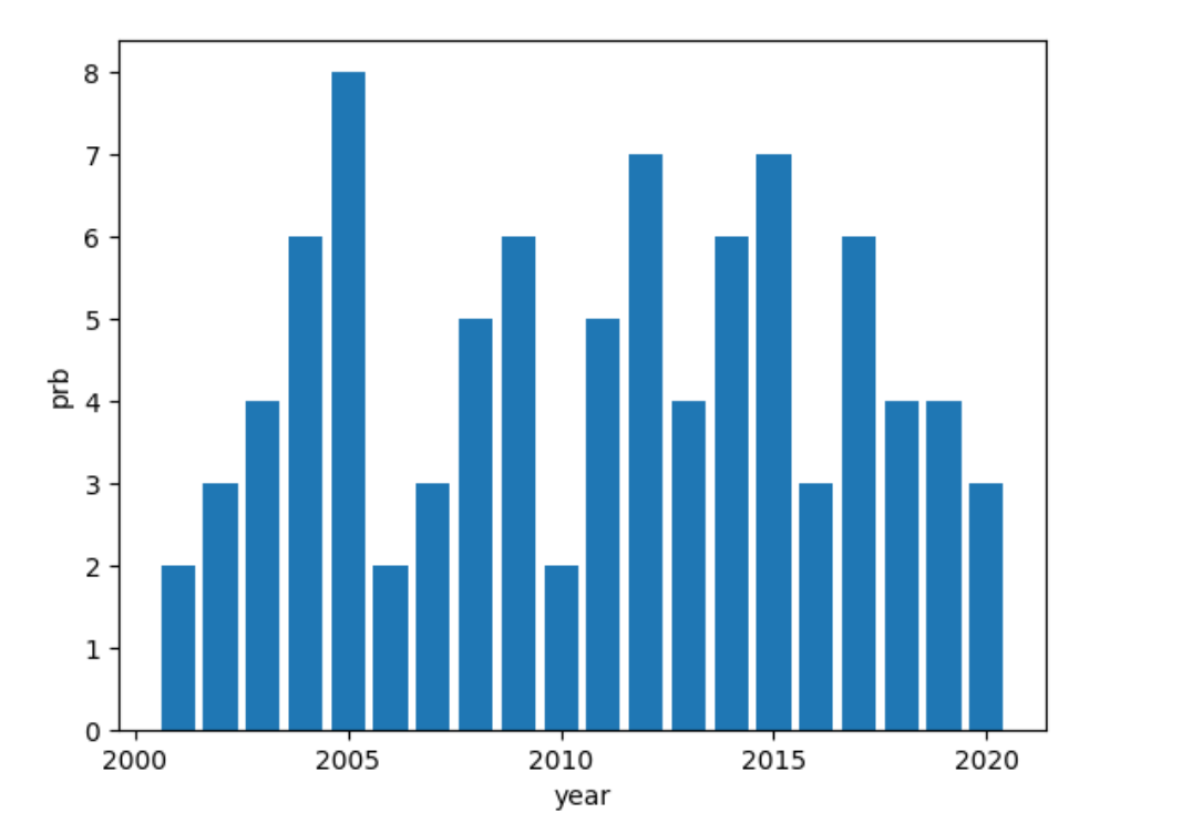 calculate mean and standard deviation of image dataset python