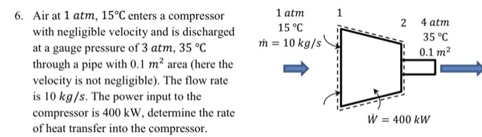 Solved Air at 1 atm, 15 degree C enters a compressor with | Chegg.com