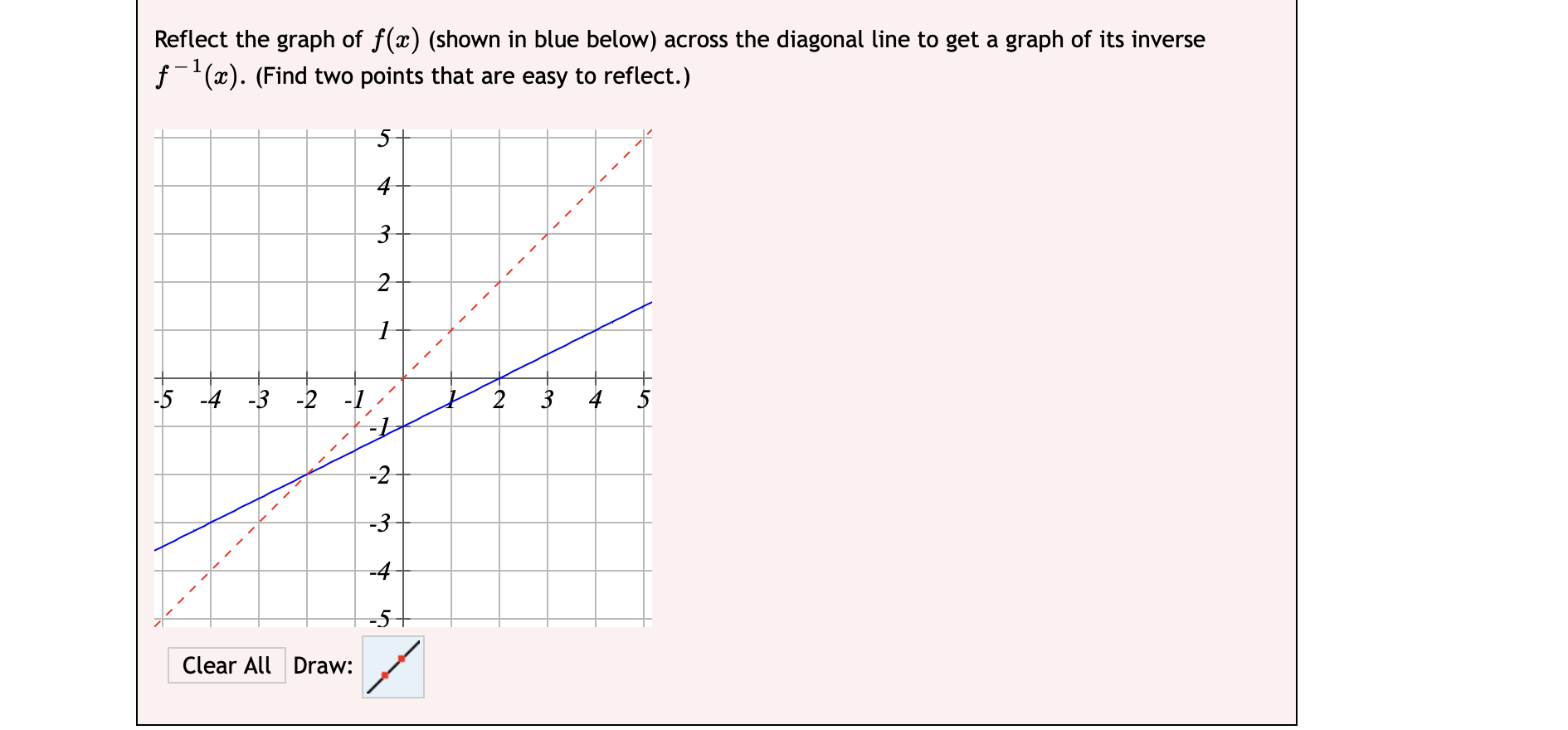 Solved Reflect the graph of f(x) (shown in blue below) | Chegg.com ...