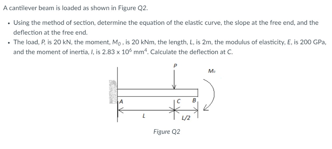 Solved A cantilever beam is loaded as shown in Figure Q2. · | Chegg.com