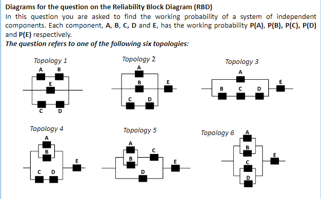 Solved Diagrams For The Question On The Reliability Block | Chegg.com