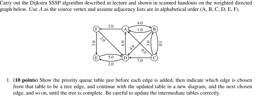 Carry out the Dijkstra SSSP algorithm described in | Chegg.com