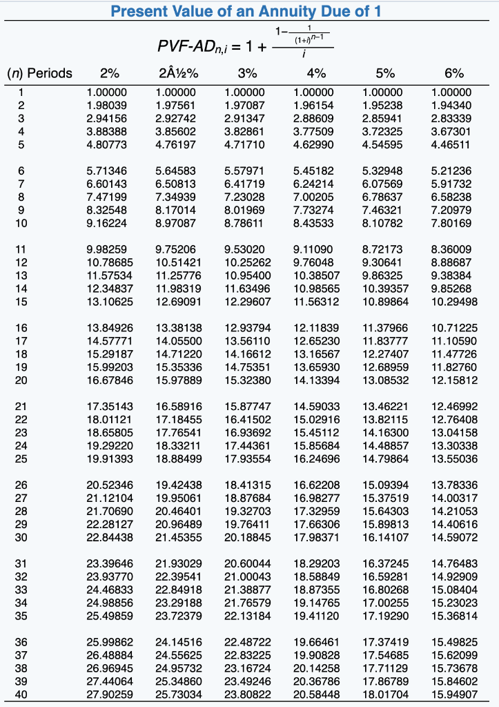 Solved Using the appropriate interest table, answer the | Chegg.com