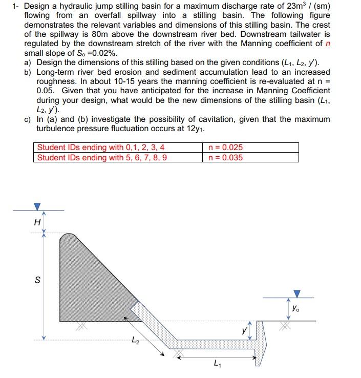 Solved 1- Design a hydraulic jump stilling basin for a | Chegg.com