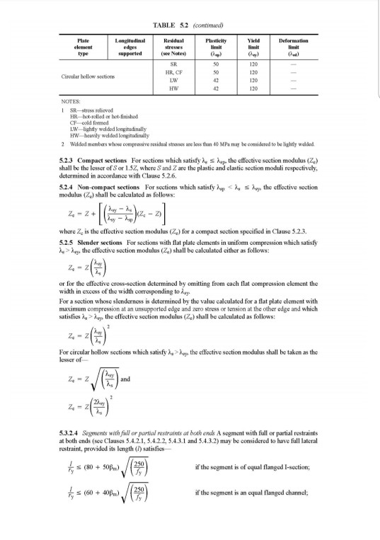 Solved The beam in Figure 2 is loaded such that it bends | Chegg.com