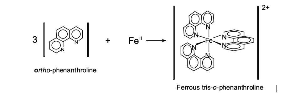 Solved Calculate the amount of Iron(II) sulfate and the | Chegg.com