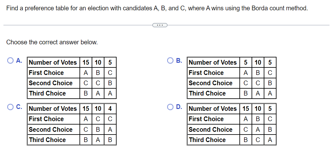 Solved Find A Preference Table For An Election With | Chegg.com