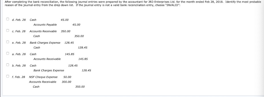 After completing the bank reconciliation, the | Chegg.com