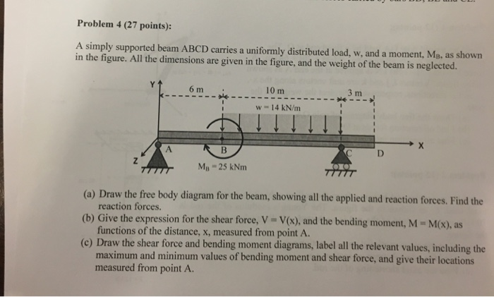Solved Problem 4 (27 points): A simply supported beam ABCD | Chegg.com