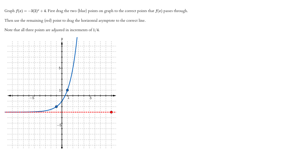 Solved Graph f(x)=−3(2)x+4. First drag the two (blue) points | Chegg.com