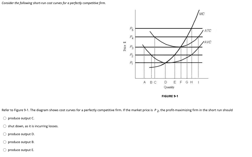 Solved Assume the following total cost schedule for a | Chegg.com