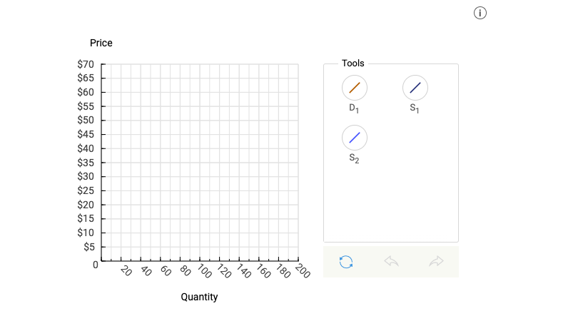 Solved Hi! Can someone please help me with the graphs and | Chegg.com