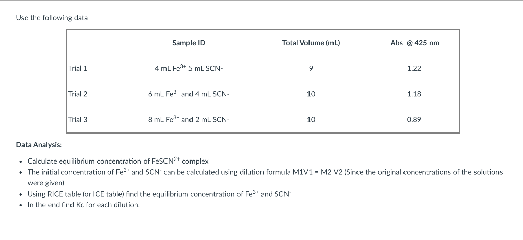 Solved by determining the concentrations of Fe3+, SCN-, and