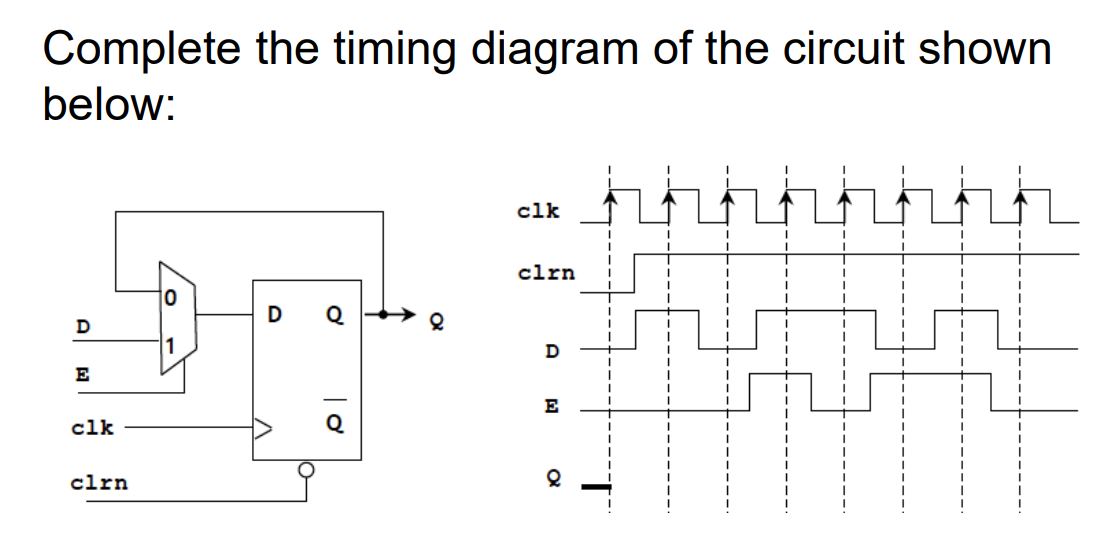 Solved Complete the timing diagram of the circuit shown | Chegg.com