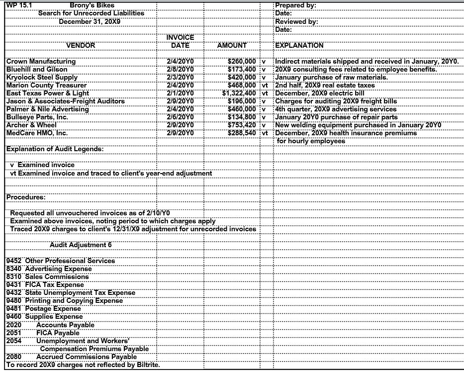 Solved Search for Unrecorded Liabilities An important | Chegg.com