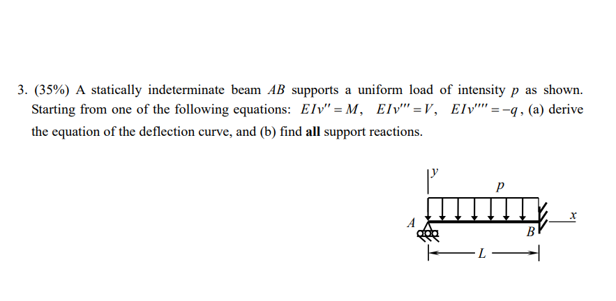 Solved 3. (35%) A Statically Indeterminate Beam AB Supports | Chegg.com