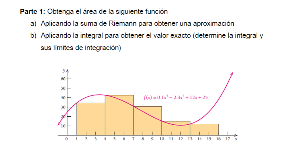 Parte 1: Obtenga el área de la siguiente función a) Aplicando la suma de Riemann para obtener una aproximación b) Aplicando l