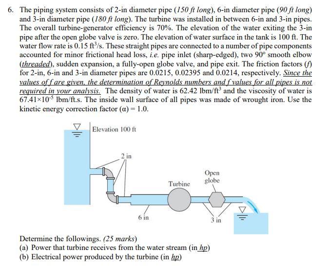 Nestjs Pipes, Nest interposes a pipe just before a method is invoked, and  the pipe receives the arguments destined for the method and operates on  them