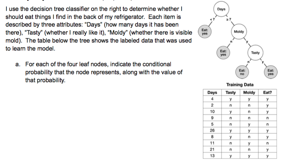 Days I use the decision tree classifier on the right | Chegg.com