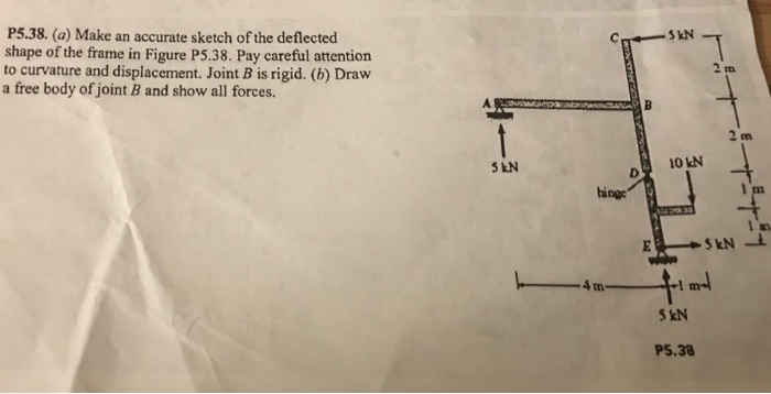 Solved make an accurate sketch of the deflected shape of the | Chegg.com