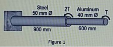 Solved The A-36 steel shaft has a diameter of 50 mm and is | Chegg.com