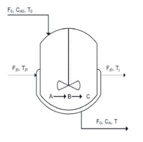 Consider a jacketed continuous stirred tank reactor | Chegg.com