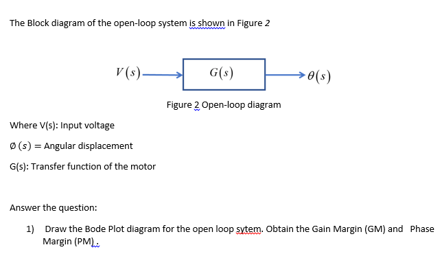 Solved The Block diagram of the open-loop system is shown in | Chegg.com