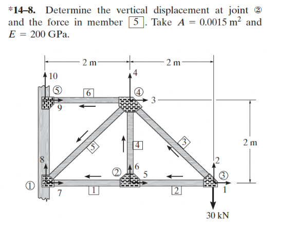 Solved *14–8. Determine the vertical displacement at joint 2 | Chegg.com