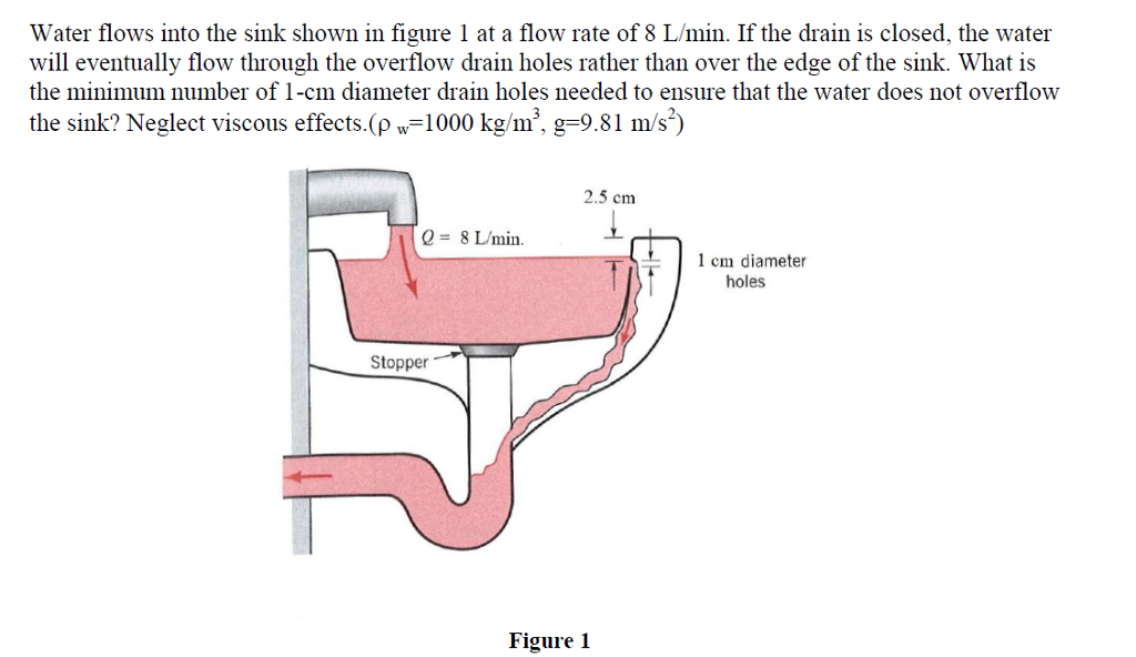 kitchen sink drain flow rate