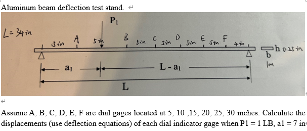 Solved Aluminum beam deflection test stand. 4 Р. L = 34 in А | Chegg.com