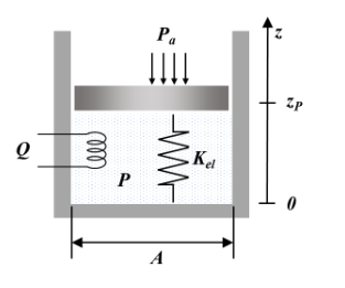 Solved A piston-cylinder arrangement contains air at room | Chegg.com