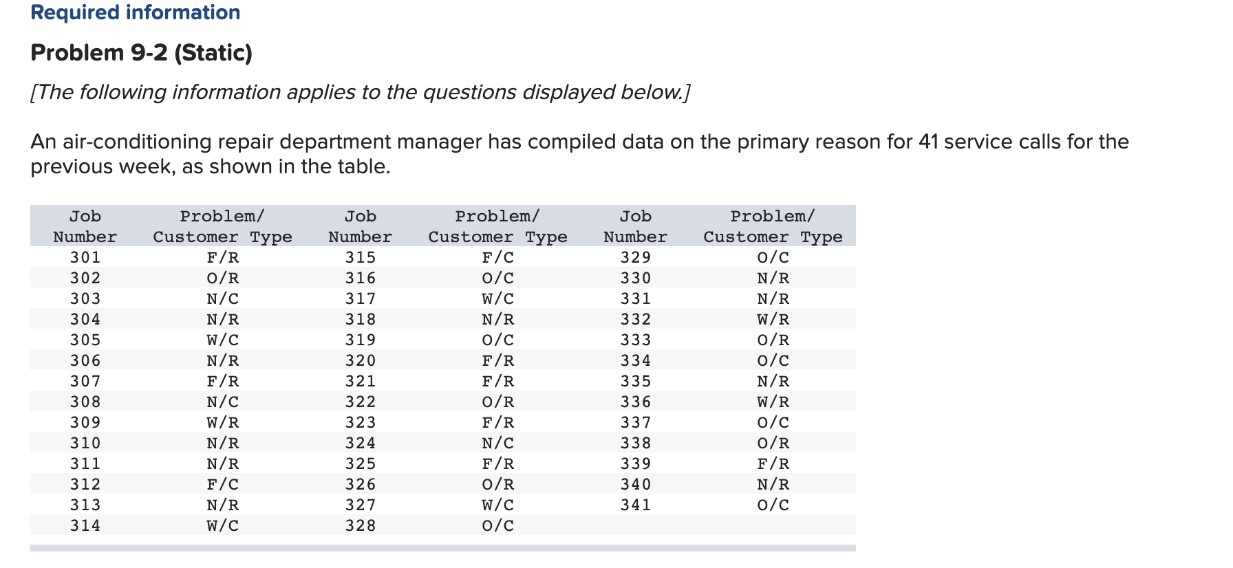 Solved Required Information Problem 9 2 Static The Fol Chegg Com