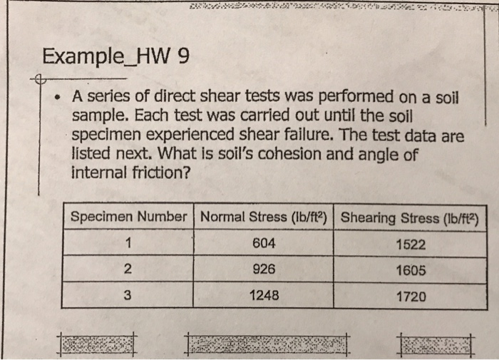 Solved Example_HW 9 series of direct shear tests was
