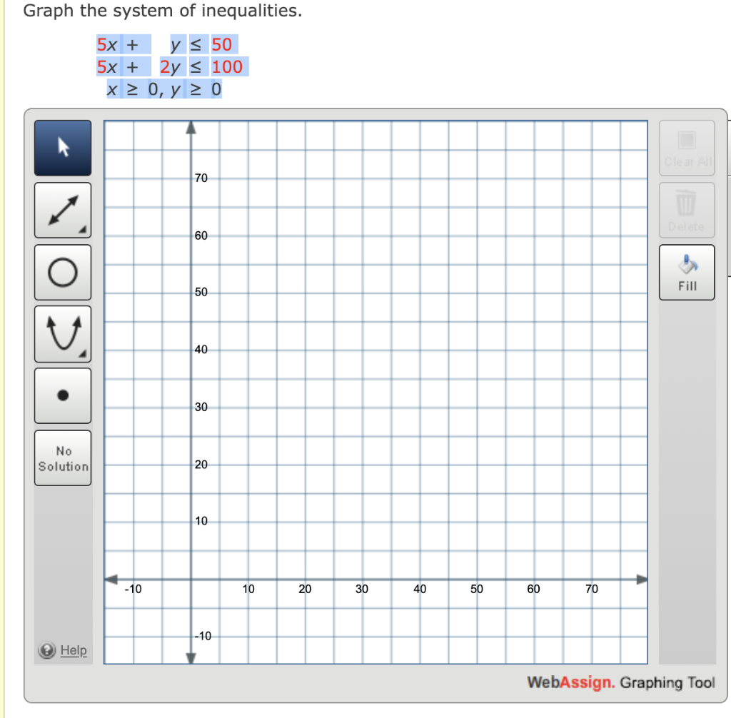 Solved Graph the system of inequalities. 5x + y