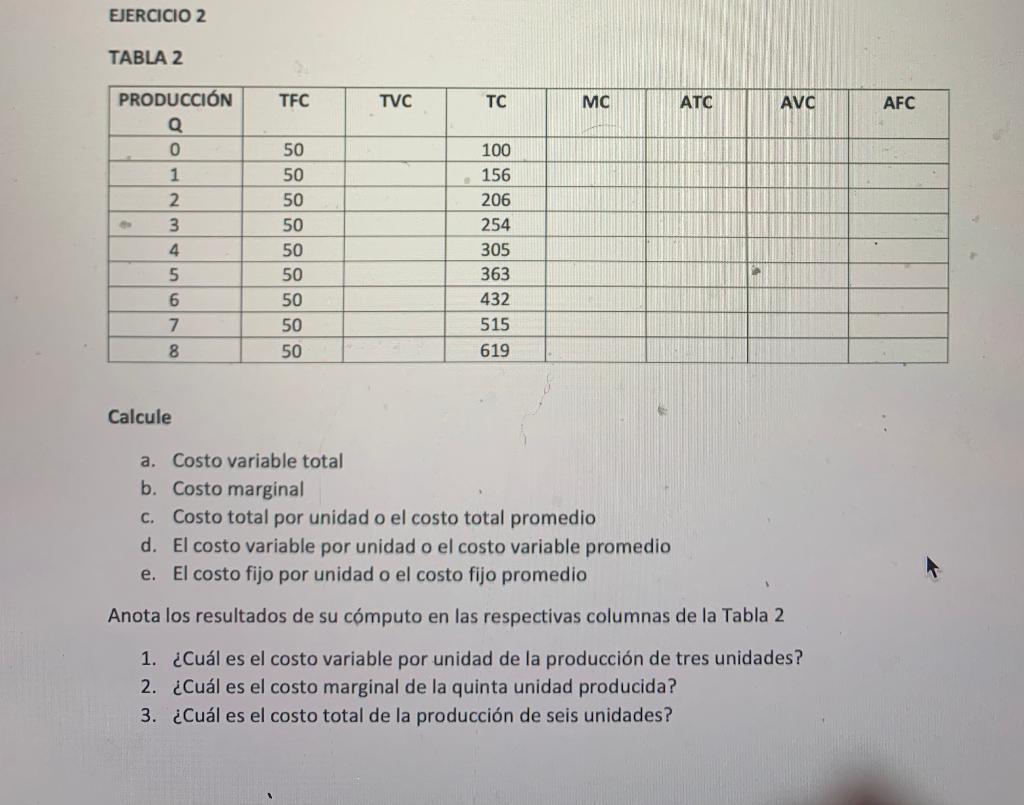 EJERCICIO 2 TABLA 2 Calcule a. Costo variable total b. Costo marginal c. Costo total por unidad o el costo total promedio d.