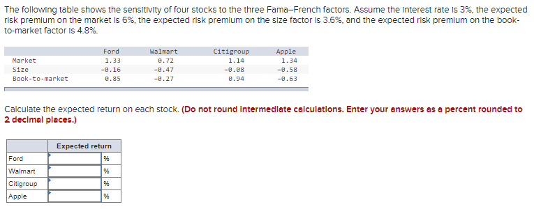 Solved The following table shows the sensitivity of four | Chegg.com