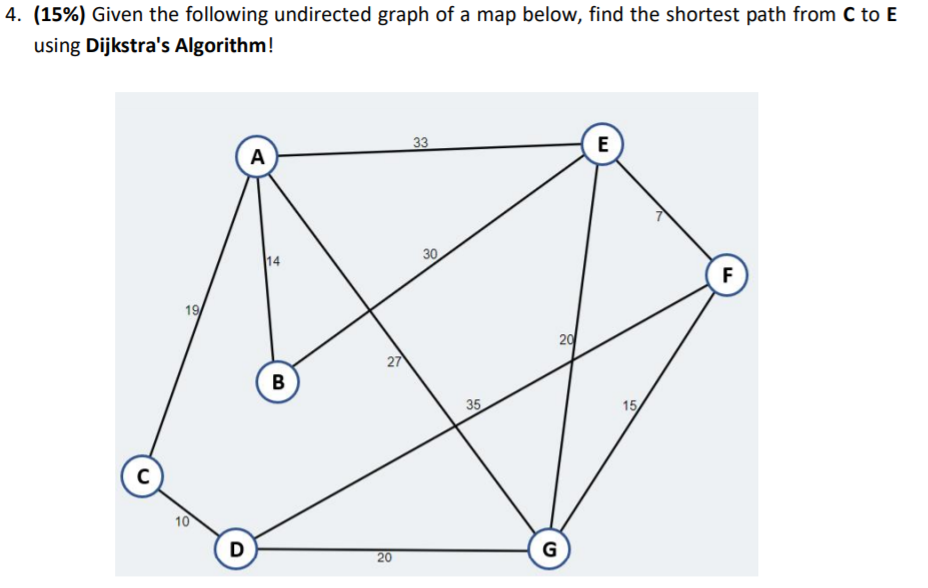 Solved 4. (15%) Given the following undirected graph of a | Chegg.com