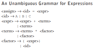Solved 4. Rewrite the BNF of Example 3.4 to add the ++ and | Chegg.com