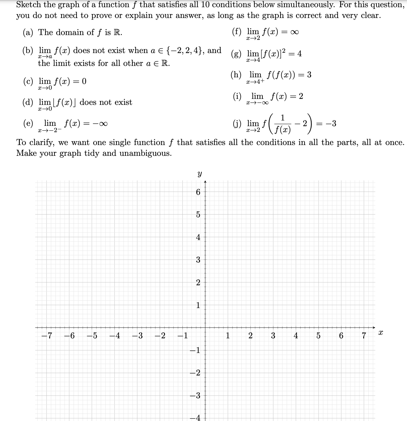 Solved Sketch the graph of a function f that satisfies all | Chegg.com