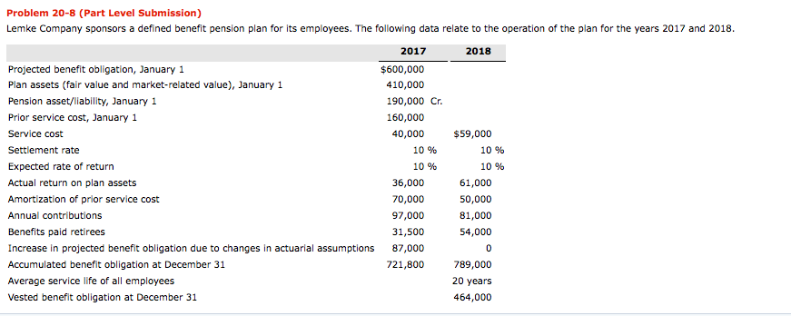 Solved Problem 20-8 (Part Level Submission) Lemke Company | Chegg.com