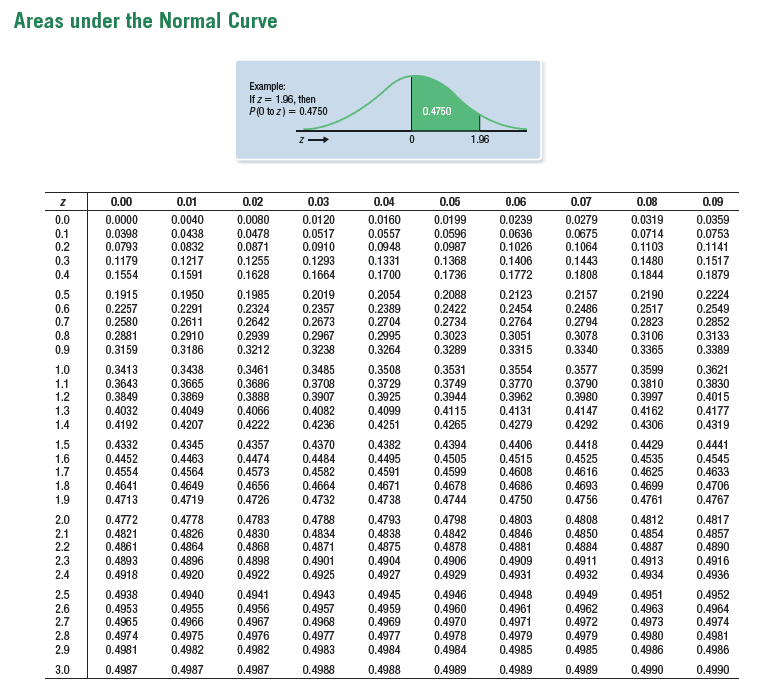 area under the curve calculator f distribution