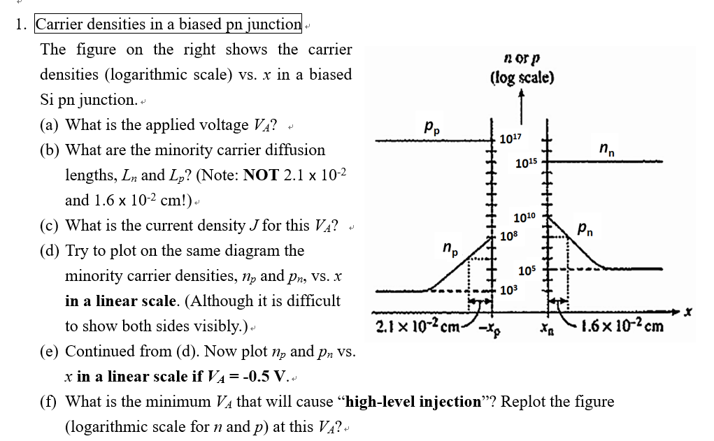 Carrier densities in a biased pn junction The figure | Chegg.com