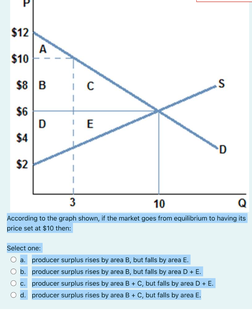 What Can You Find in 's $10 and Under Section?