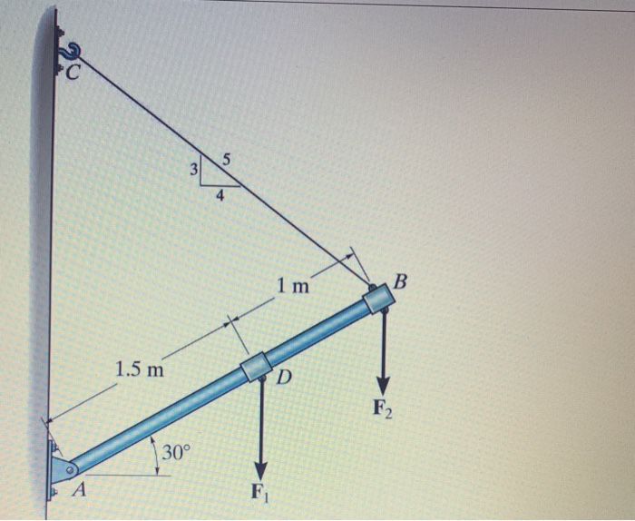 Solved C 5 3 4 B 1 m 1.5 m F2 300 F1 A er Find the | Chegg.com