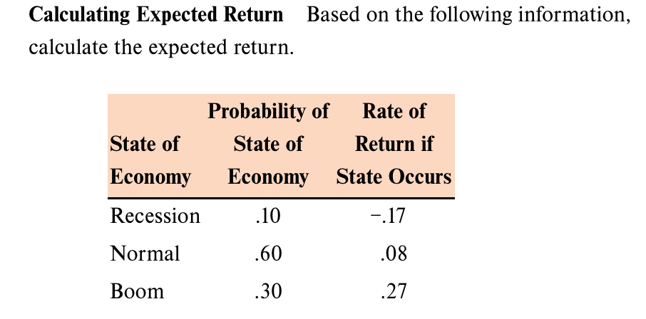 Solved Calculating Expected Return Based On The Following | Chegg.com