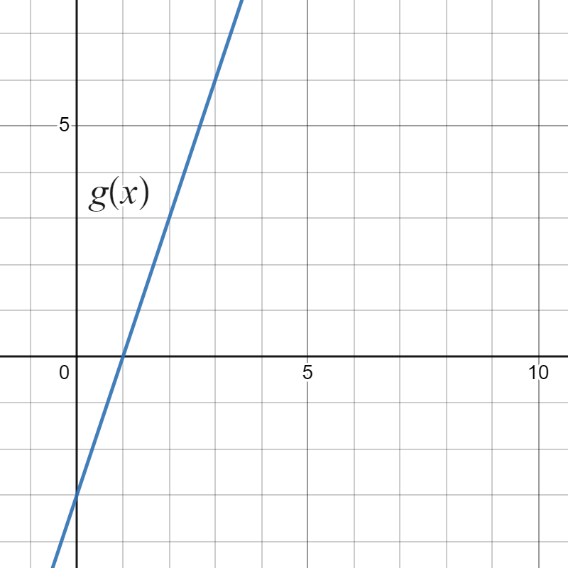 solved-if-what-is-h-2-you-are-given-that-is-chegg