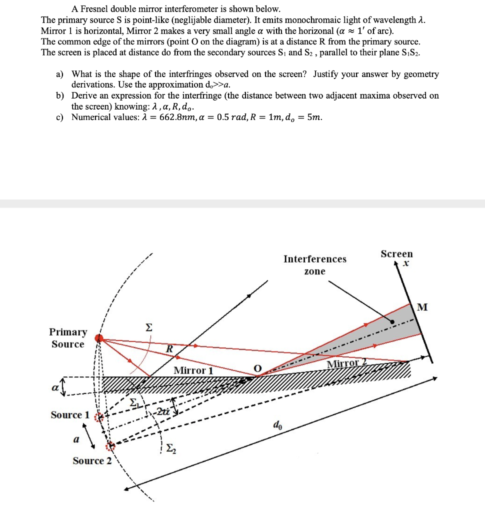 fresnel mirror experiment